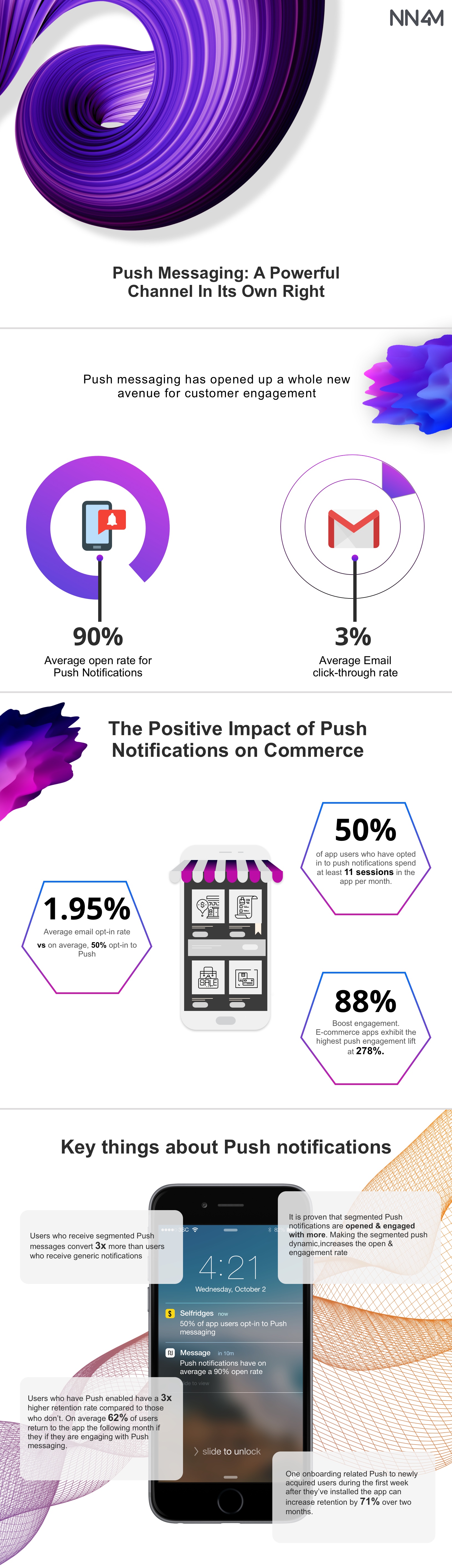 Push Notification _Email _Infographic